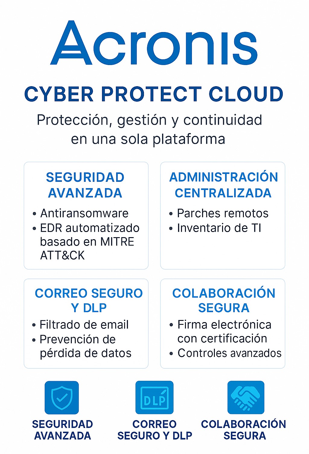 Acronis