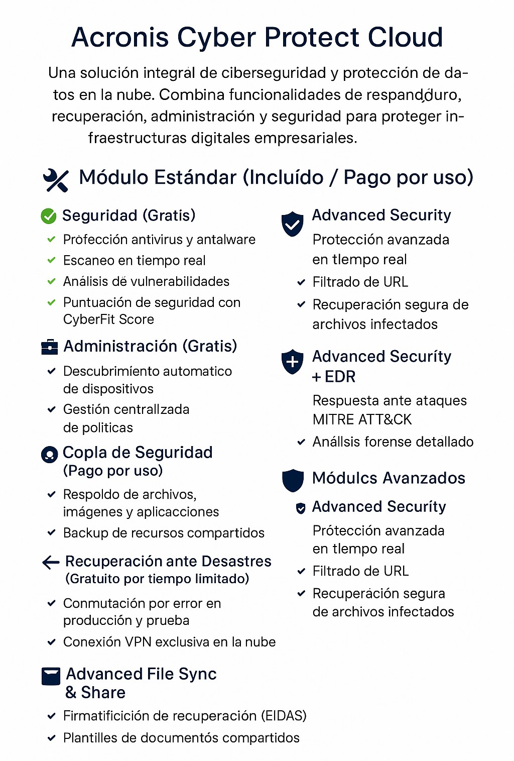 Acronis 2