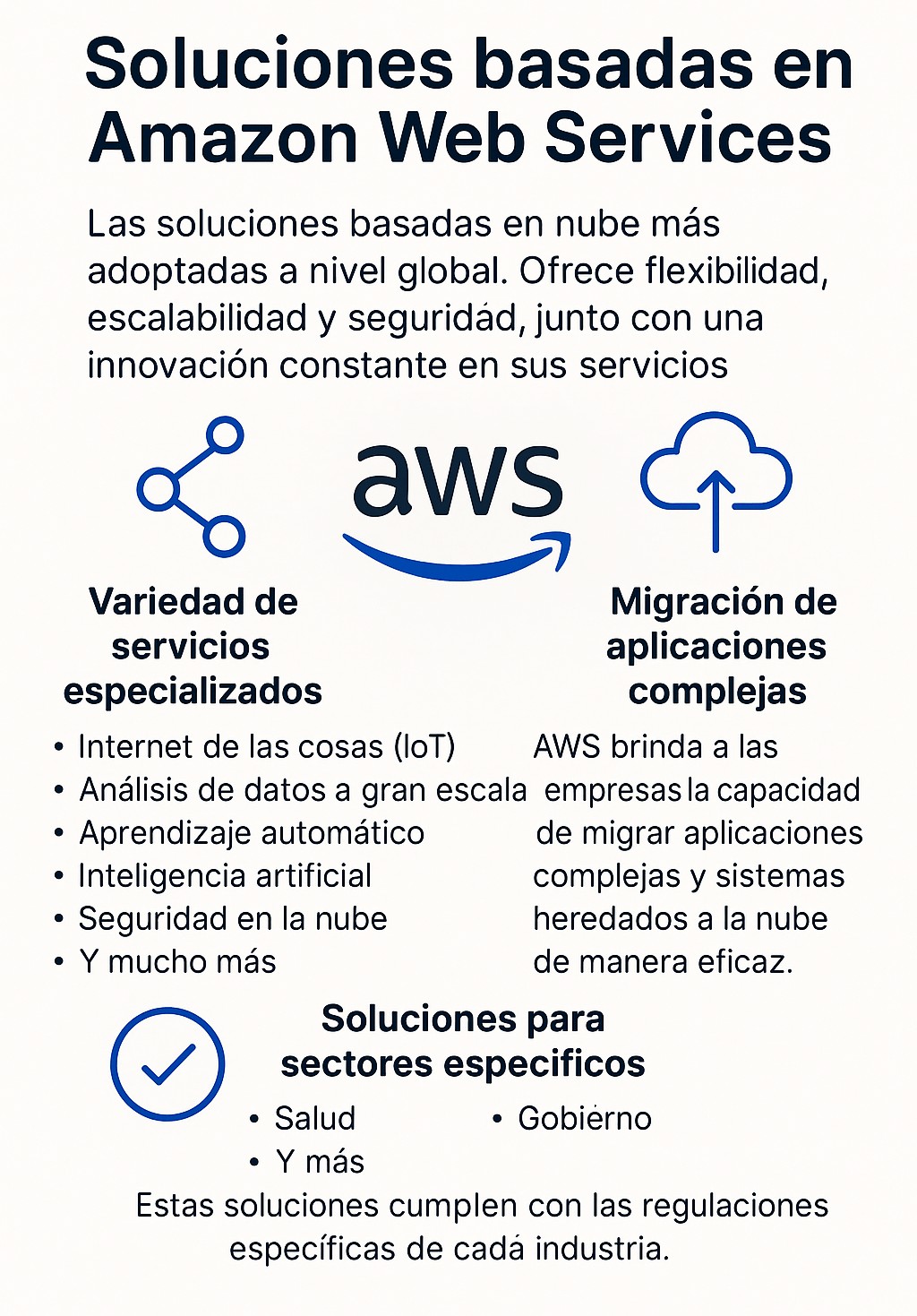 AWS