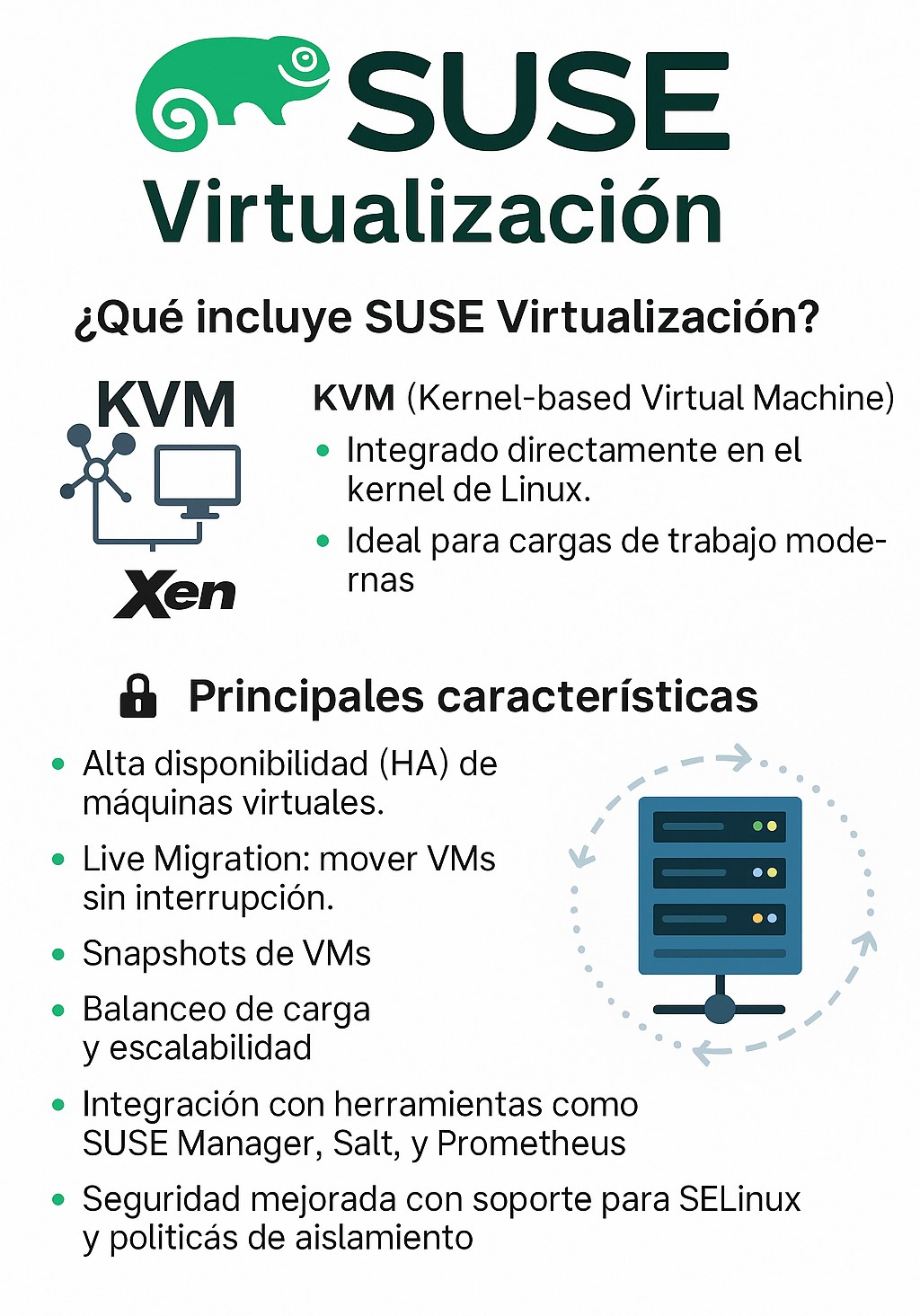 SUSE Virtualization